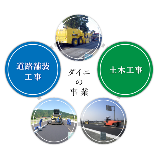 株式会社 ダイニの写真